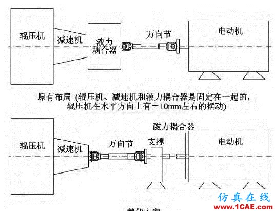 磁力耦合器在辊压机传动系统中的应用ansys图片3