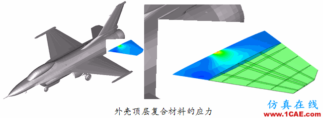 Abaqus在飞机机翼仿真分析中的应用abaqus有限元分析案例图片9