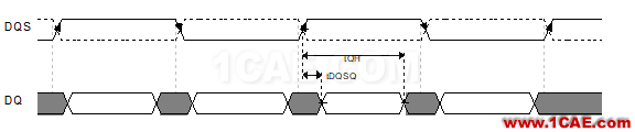 Memory系列之--DDR(内存)时序怎么读HFSS分析图片7