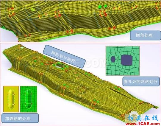 在CATIA CAE中的高效智能的网格生成技术Catia分析图片1