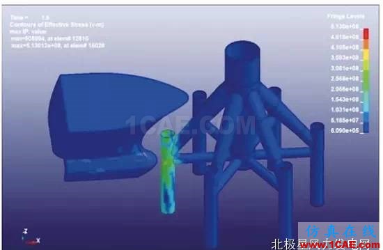 【技术】海上风电机组基础防碰撞分析及防护措施探讨ls-dyna分析案例图片13