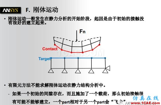 ANSYS技术专题之接触非线性ansys结果图片24