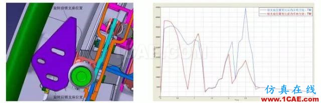 CAE于飞机后货舱门多体动力学分析中的应用【转发】hypermesh学习资料图片18