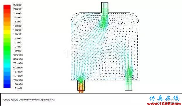 fluent计算流体动力学案例ansys结果图片21