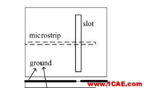 缝隙+槽孔天线，是金属化手机天线之重要趋势HFSS分析图片6