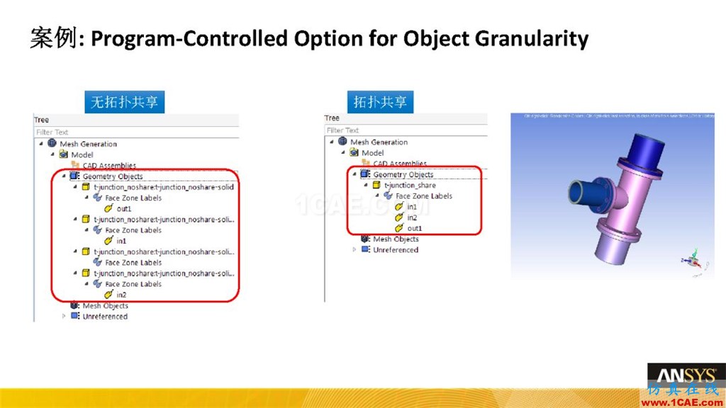 ANSYS19.0新功能 | Fluent Meshing详解fluent结果图片4