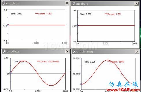 泵轴组件的动力学分析 - 林子 - 林子清风 CAE/CFD工作室 泵轴组件的动力学分析 - 林子 - 林子清风 CAE/CFD工作室