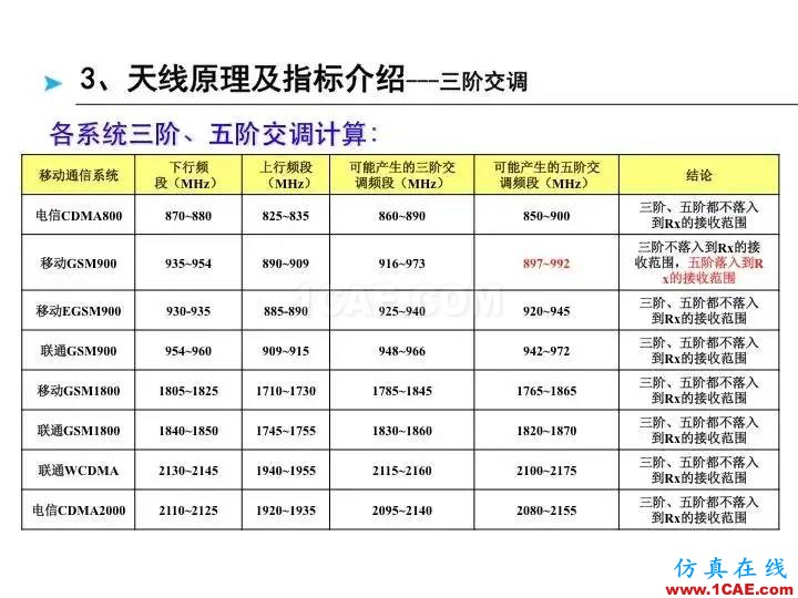 【深度好文】天线原理PPTHFSS分析图片56