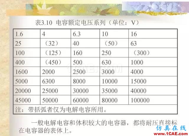 最全面的电子元器件基础知识（324页）HFSS培训的效果图片97