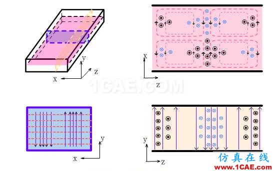 一定要看的波导基础干货！HFSS图片13