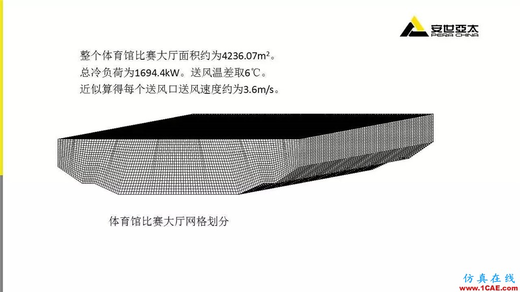 分享 | ANSYS CFD在暖通行业的应用cfd学习资料图片12