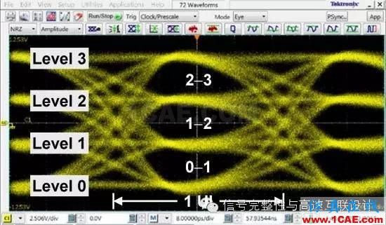 PAM4简介HFSS结果图片3