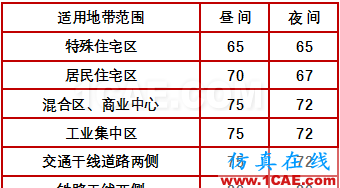 地铁减振降噪技术讲座：地铁轨道减振设计ansys结果图片2