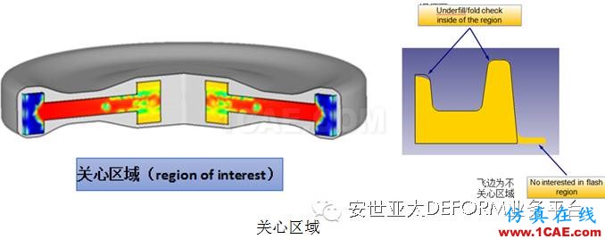 让它帮你解决问题-DEFORM软件DOE/OPT多目标优化设计系统Deform分析案例图片6