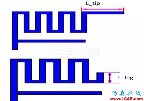 非常实用: 2.4G天线设计指南(赛普拉斯工程师力作)ADS电磁技术图片20