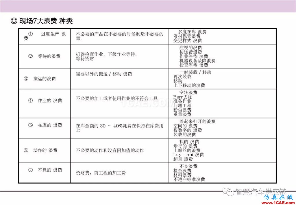 【生产管理】经典培训PPT——生产的浪费及去除机械设计案例图片15