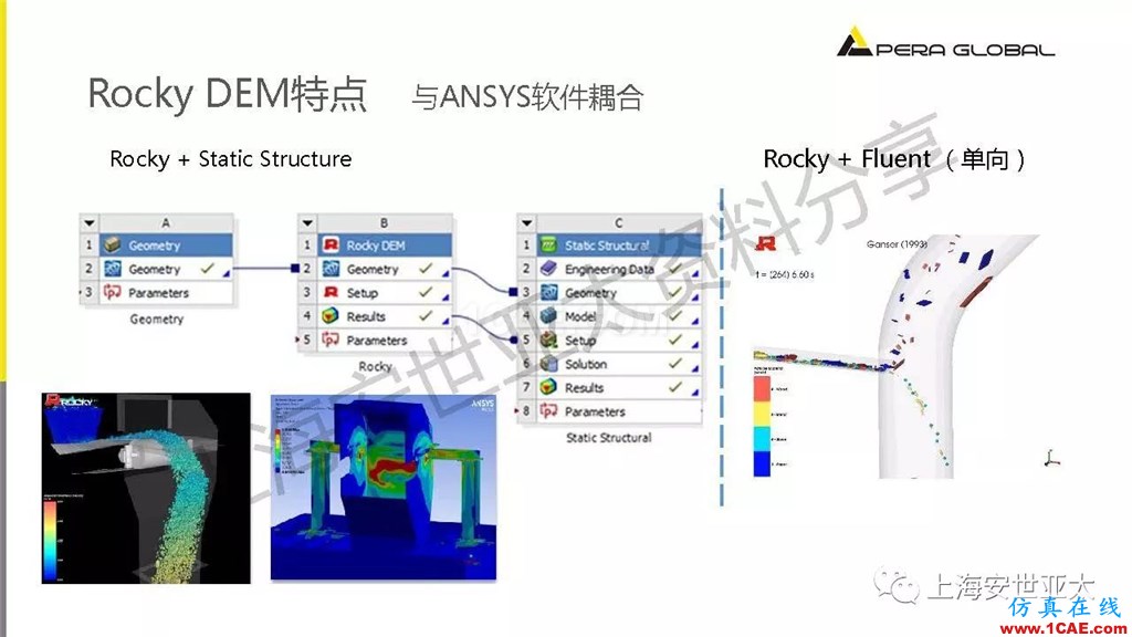 技术分享 | 颗粒两相流输送设备仿真与设计应用fluent图片17