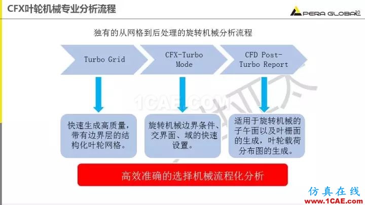 技术分享 | 泵水力设计及优化仿真fluent培训的效果图片20