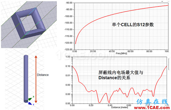 ANSYS 通信电缆设计解决方案HFSS分析图片8