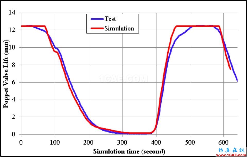 福特汽车如何开展冷却系统的三维CFD分析？Pumplinx流体分析图片23
