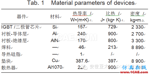 电动汽车用水冷散热器的设计及仿真（安世亚太编辑）ansys培训课程图片5