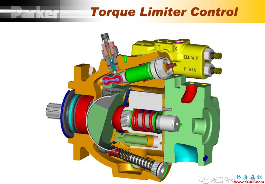 Parker变量柱塞泵详尽培训资料Pumplinx旋转机构有限元分析图片46