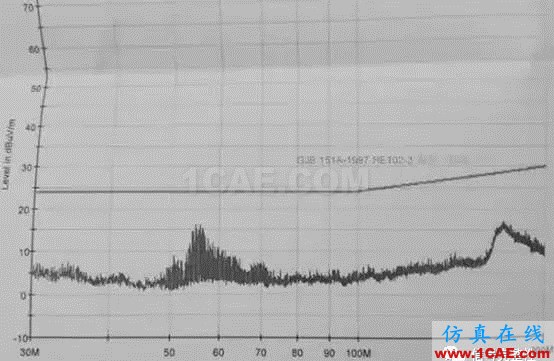 【原创】汽车电子设备辐射EMC案例分享HFSS分析案例图片13