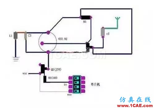 十年射频老司机经验之谈，教你如何设计射频电路HFSS仿真分析图片1