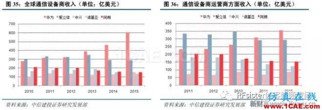 ​再不了解就OUT了！读懂5G要了解这些：大规模天线...ansysem应用技术图片39