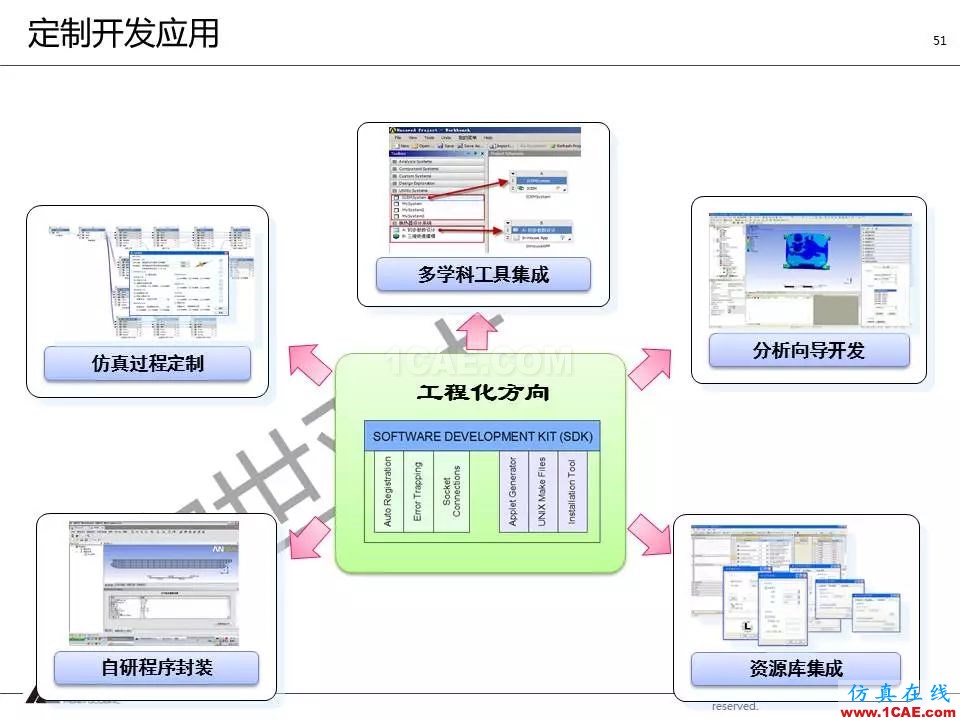 方案 | 电子设备仿真设计整体解决方案HFSS培训的效果图片50