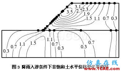 Abaqus在岩土工程的应用abaqus有限元培训教程图片3