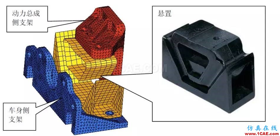 动力总成悬置支架振动噪声设计中的CAE仿真应用hypermesh应用技术图片2