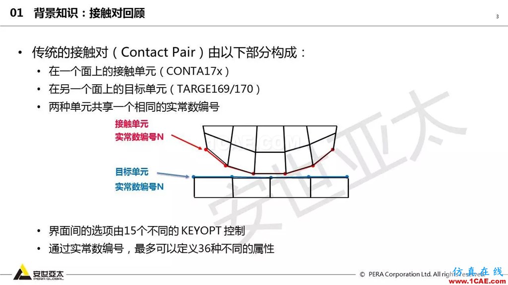 ansys General Contact在接触定义中的运用（44页PPT+视频）ansys结果图片3