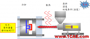 模腔传感器技术应用（第一部分）moldflow培训课程图片9