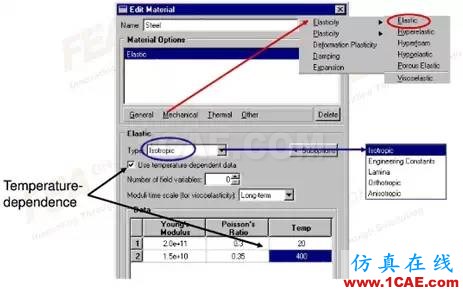 Abaqus常用材料参数设置abaqus有限元图片2