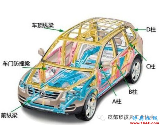 Autoform仿真技术在车身开发中的应用图片1