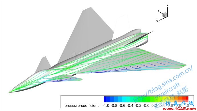 基于CFD的“四代机”大迎角流场结构展示 (FLUENT/CFD-POST/Tecplot/EnSight)【航哥】