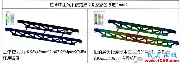 CAE在桁架刚性及强度分析中的解决方案hypermesh技术图片5