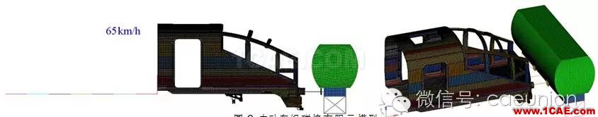 基于RADIOSS和HyperCrash的电动车组碰撞仿真hypermesh分析图片5