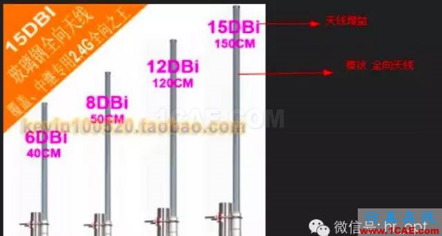 最好的天线基础知识！超实用 随时查询(20170325)【转】HFSS分析案例图片14