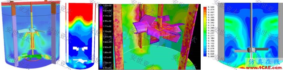 行业解决方案 | CAE仿真技术在搅拌器产品设计中的应用简介ansys结果图片3