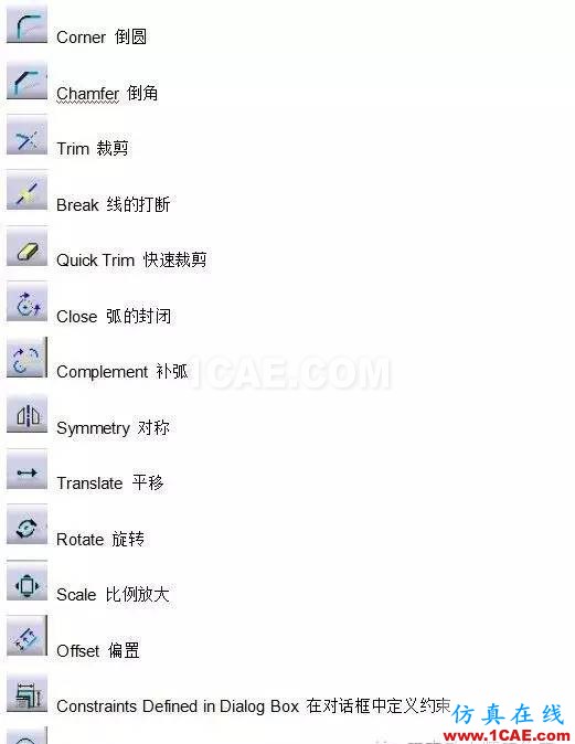 CATIA教程丨工程图（1）认识图标Catia分析案例图片12