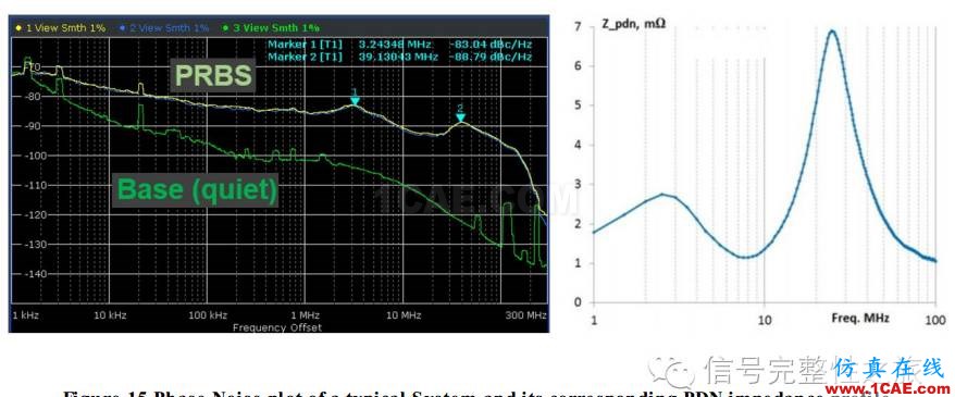 T47 [Design Con之一] DBI功能对DDR4系统的影响HFSS分析图片17