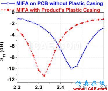 非常实用: 2.4G天线设计指南(赛普拉斯工程师力作)ADS电磁技术图片37