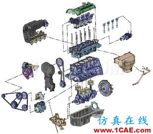 ANSYS 19.0 | SpaceClaim新功能亮点ansys培训课程图片12