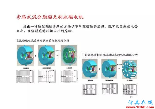 【PPT分享】新能源汽车永磁电机是怎样设计的?Maxwell分析图片36