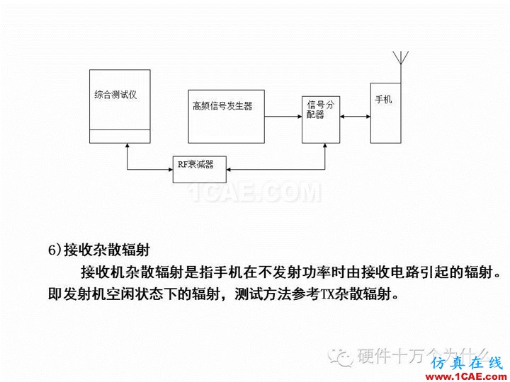 手机天线测试的主要参数与测试方法(以GSM为例)HFSS培训课程图片34