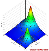 ANSYS CFD 优化方法fluent结果图片2