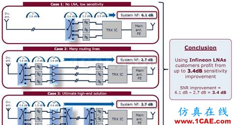 从这些关键器件的成功应用案例，看尽智能手机发展趋势HFSS图片2