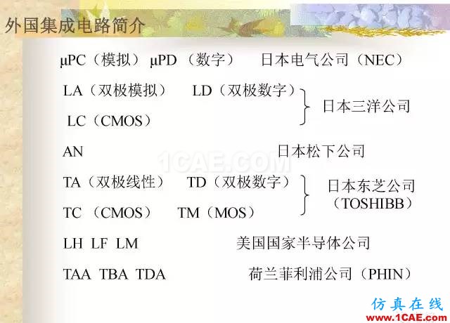 最全面的电子元器件基础知识（324页）HFSS分析图片300